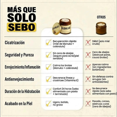 Crema Nutritiva de Sebo de Res Evil Goods 120g